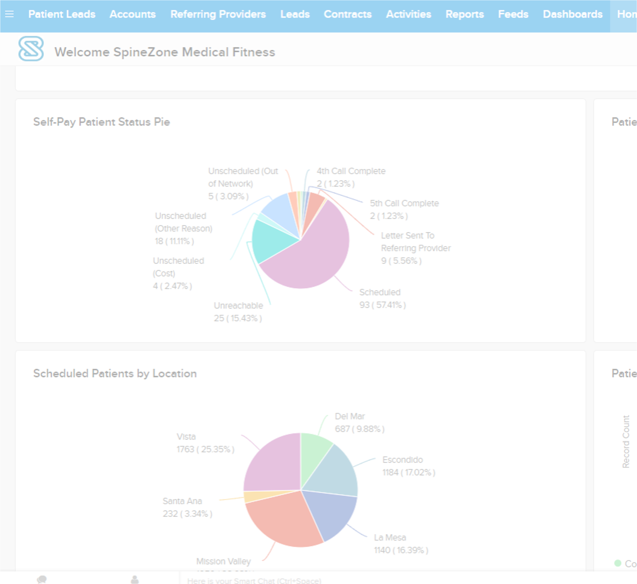 Patient CRM Optimization